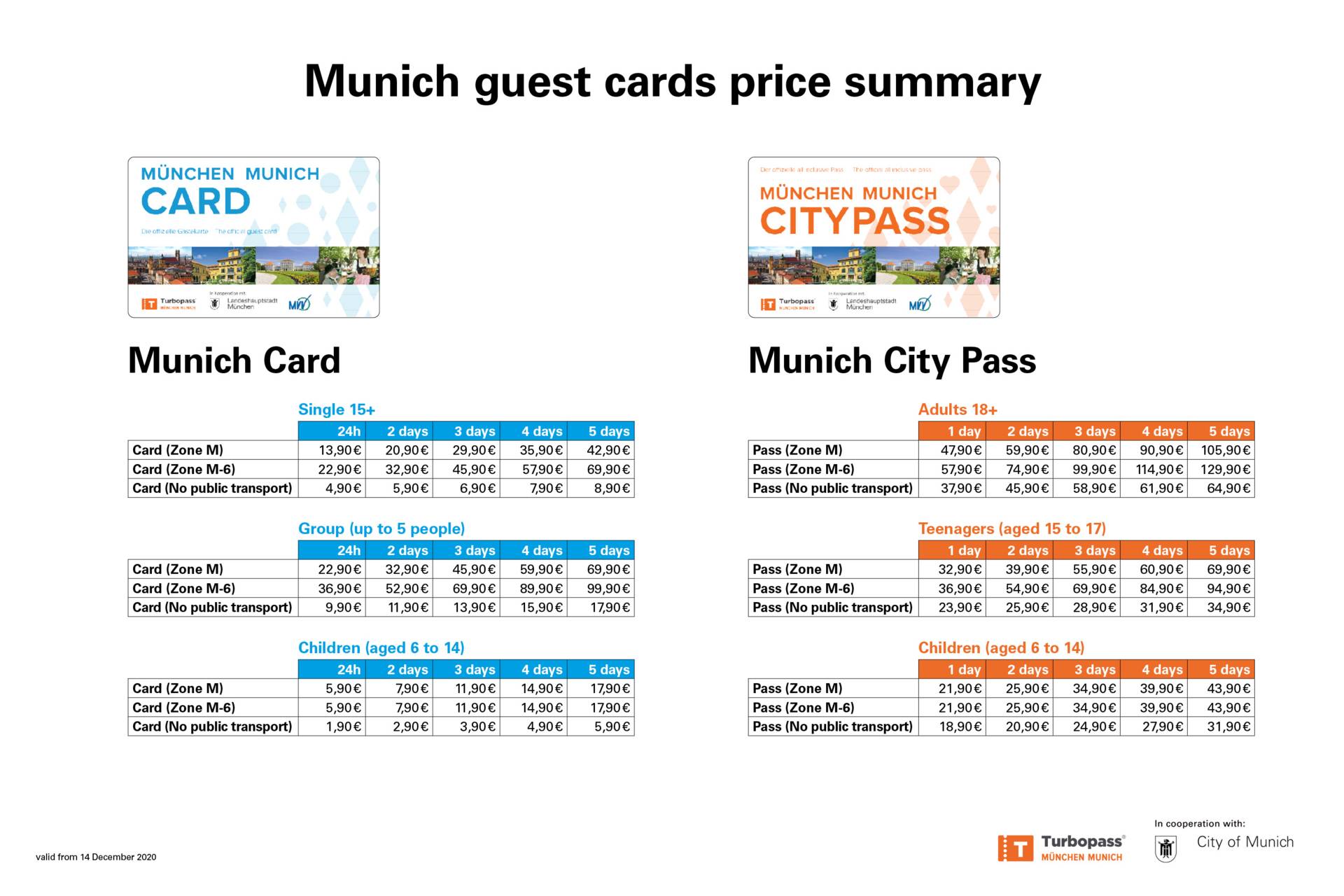 Munich Card & City Pass all infos here simply Munich