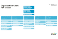 The organization chart of München Tourismus as a diagram