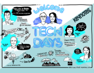 Graphic Recording of the Tech Days 2020 in Munich